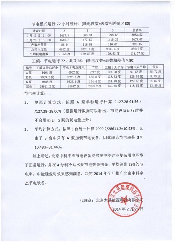 江蘇中能硅業(yè)科技發(fā)展有限公司節(jié)電項目總結報告2 江蘇中能硅業(yè)科技發(fā)展有限公司節(jié)電項目總結報告2