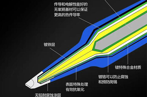 電烙鐵筆頭不粘錫，如何解決?